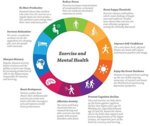 neurological exercise and health